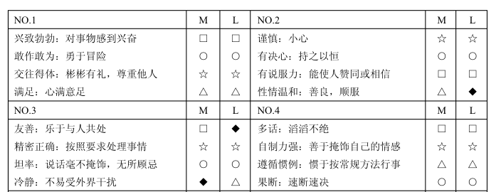 HR 常用的人才测评工具有哪些?各有什么优缺