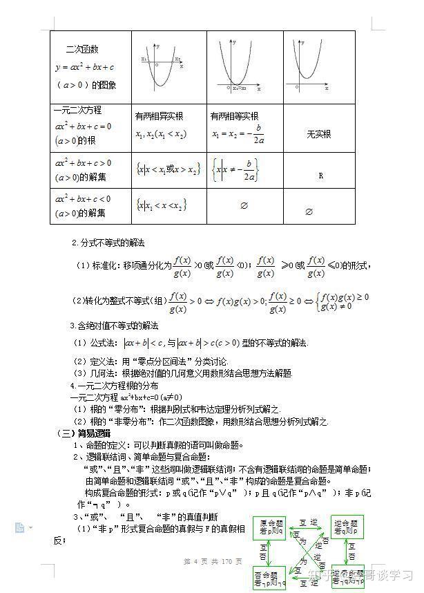 知识点大全解题思路 v2-3e3265bb0cf9073817218b001c595ced_r.jpg