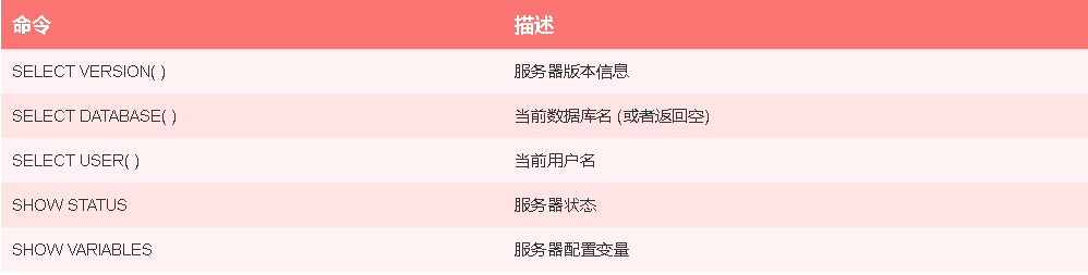 MySQL 元数据 - 知乎