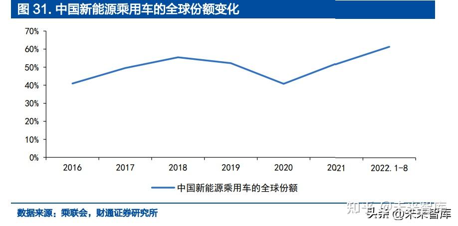 汽车行业深度研究报告:智能电动引领行业变革,自主崛起正当时插图6 汽车行业深度研究报告:智能电动引领行业变革,自主崛起正当时插图6