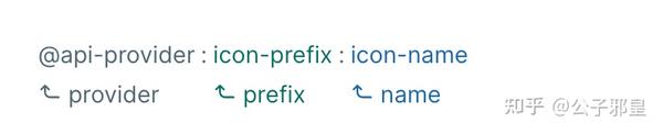 vue3 中使用 Iconify - 知乎