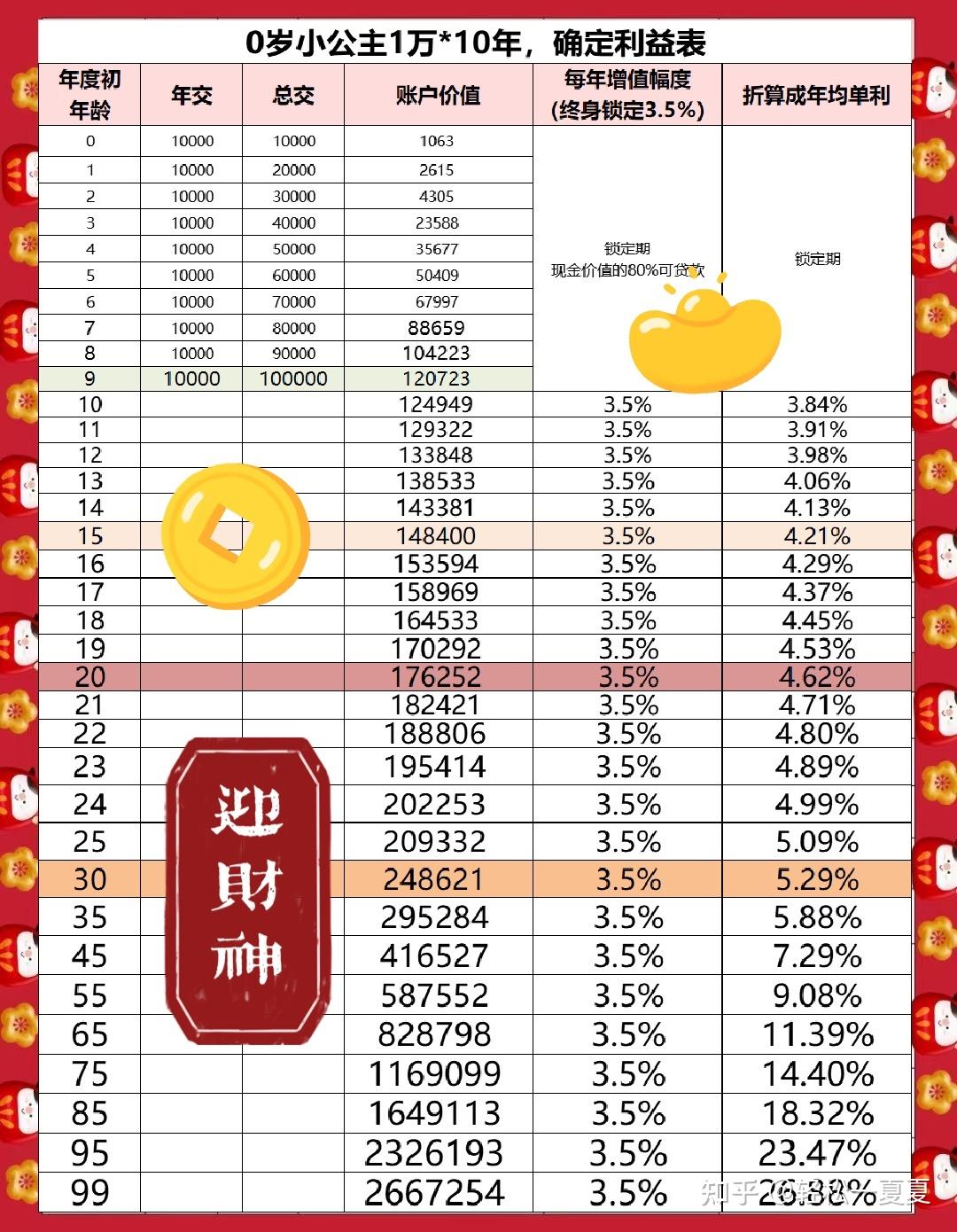 数学压岁钱理财方案图片