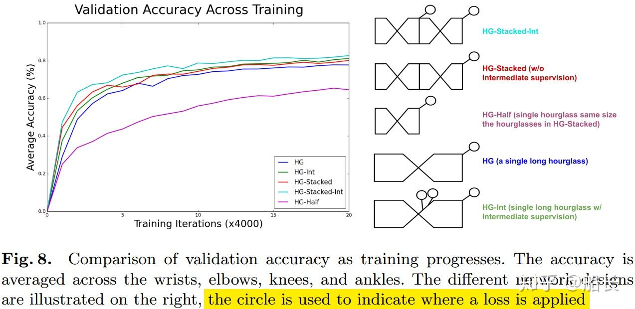 Stacked Hourglass Network 知乎