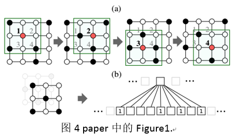 深度学习在graph上的使用 深度学习在graph上的使用