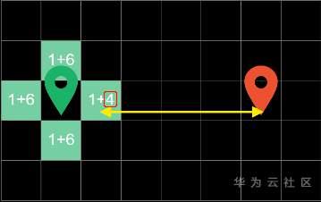 揭秘在召唤师峡谷中移动路径选择逻辑? 揭秘在召唤师峡谷中移动路径选择逻辑?