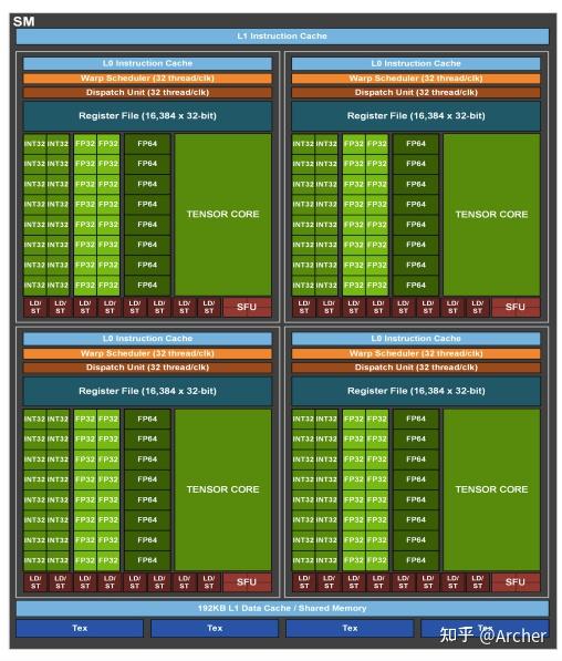 NV Tensor Core and Memory Accelerator 理论分析 - 知乎