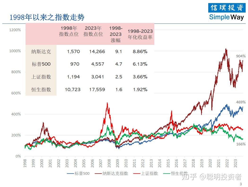 内部回报率才是价值投资的试金石！信璞归江最新交流回顾25年投资路- 知乎