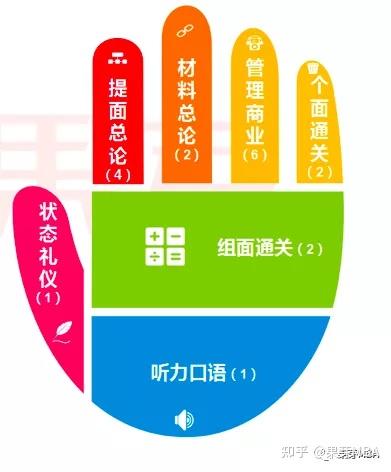 本次课程共包含16节课程,精简了咱们果芽mba刘令涛