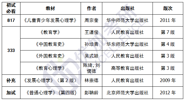 教育心理学(陈琦版)同等学力加试:普通心理学(彭聃龄版)817参考书目