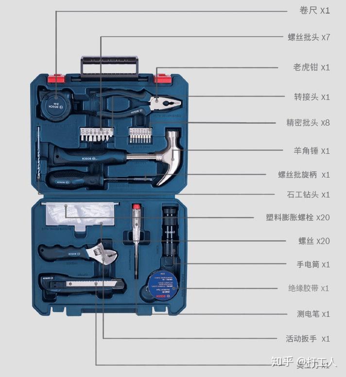 20212022电工工具箱推荐汽修工具箱家庭工具箱家用工具箱攻略2022年4