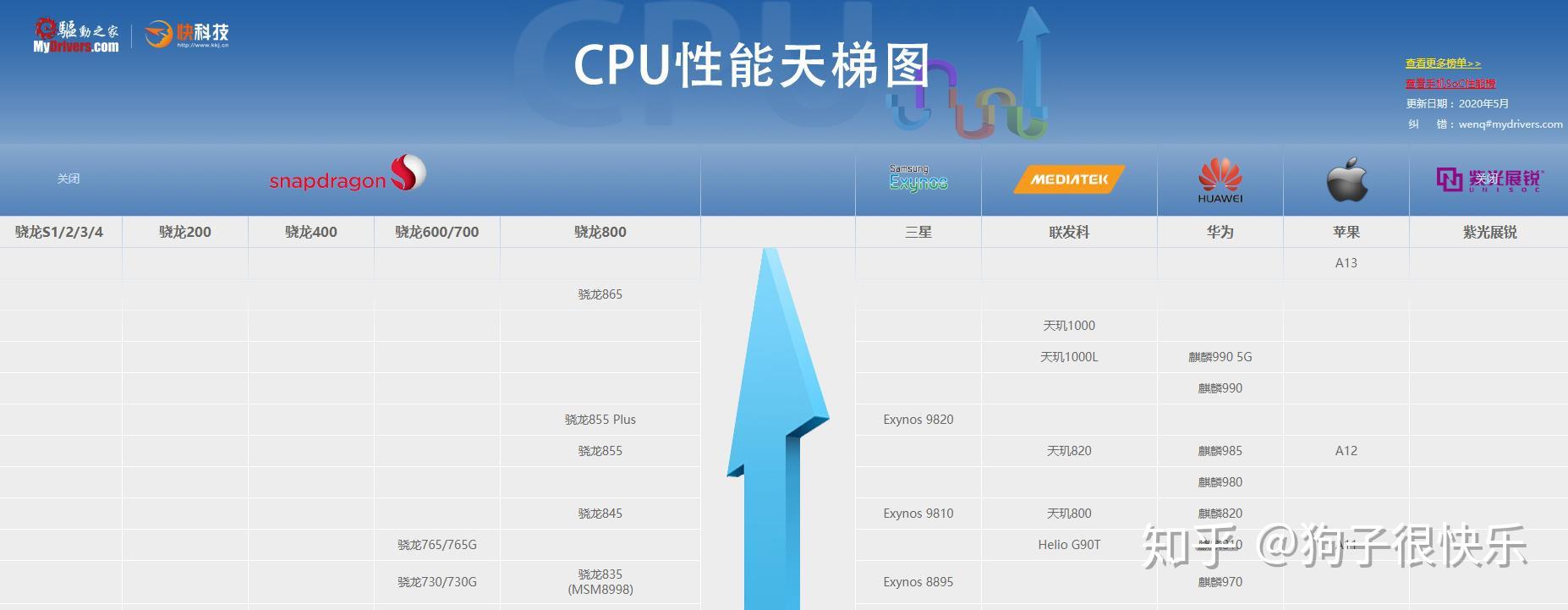 二,性能戴上手机壳,我们只能看个手机正面了,正面是一块6.65/6.