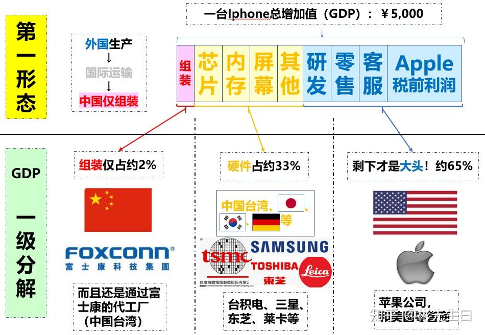 苹果手机国际分工图片