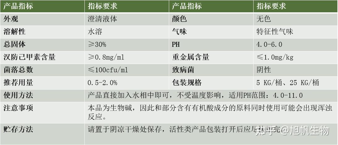 汉防己甲素(粉防己提取物):高效抗敏剂,药妆同源