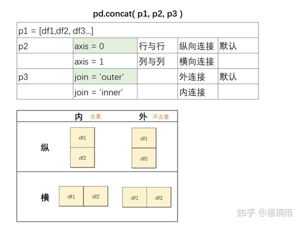 python-concat