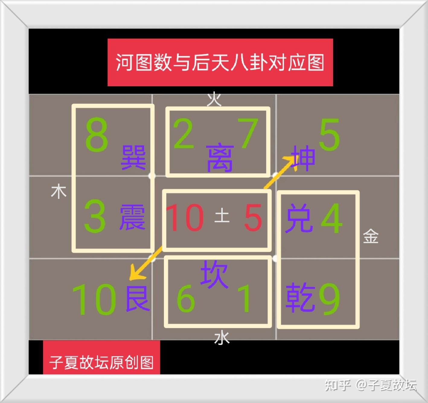 河图洛书中五行之数的奥秘 - 知乎