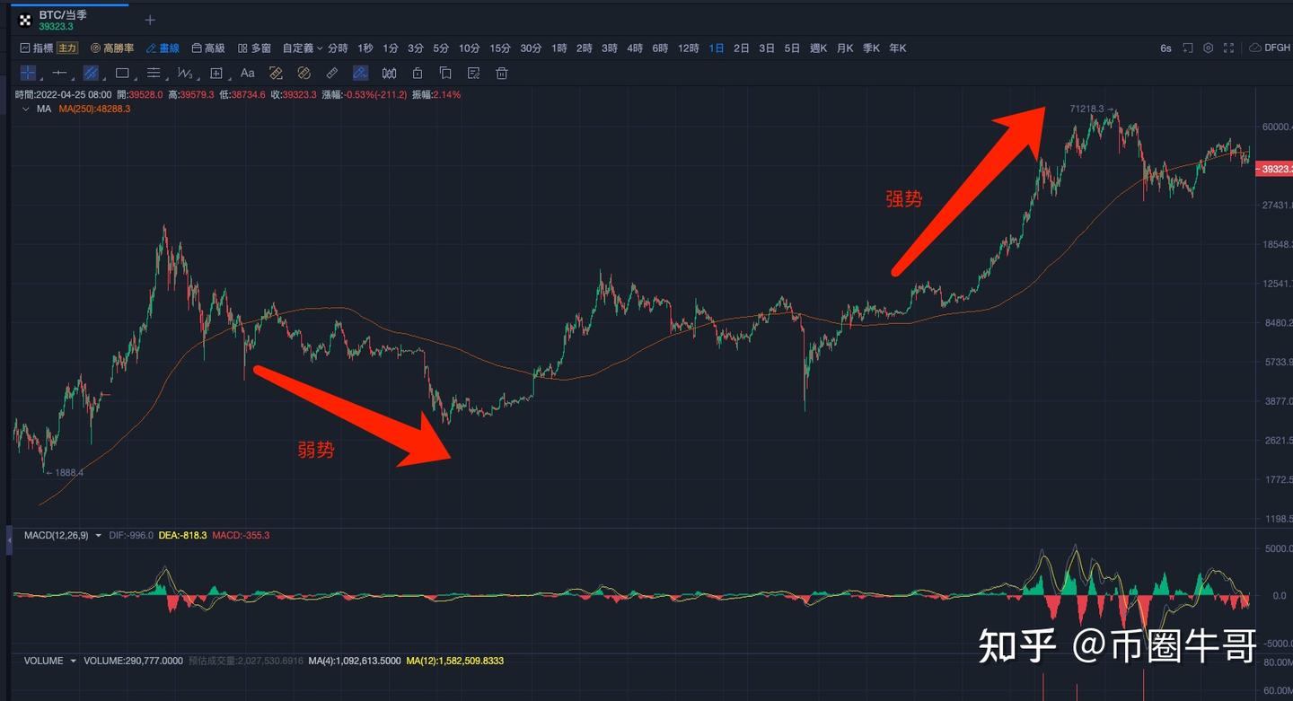 移动平均线MA战法，一招打遍股市/期货/数字货币等金融天下- 知乎