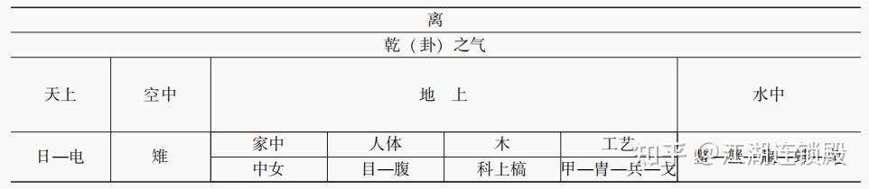 探秘《周易》离卦（二）：如何理解《说卦传》“离为乾卦”？从星象入手 - 知乎