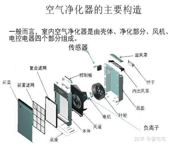 什么时候清洗过滤网 v2-3e517de09726e798b4a2f38518885b31_r.jpg