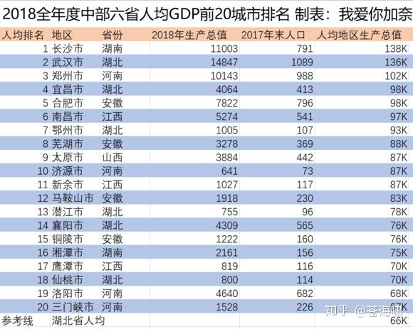 南昌人口有多少_南昌有多少常住人口 江西发布第七次全国人口普查公报