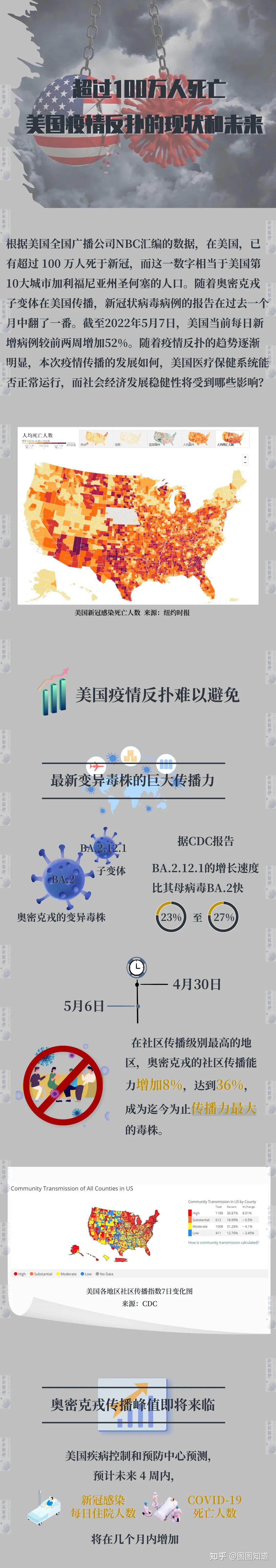 美国疫情最新情况图片图片