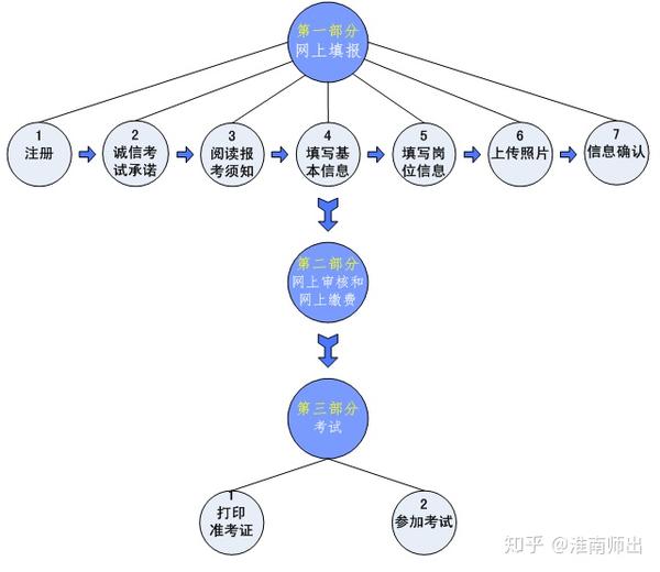 安徽省招生考试网官网入口_安徽省招生考试网_安徽省招生考试院官网查询