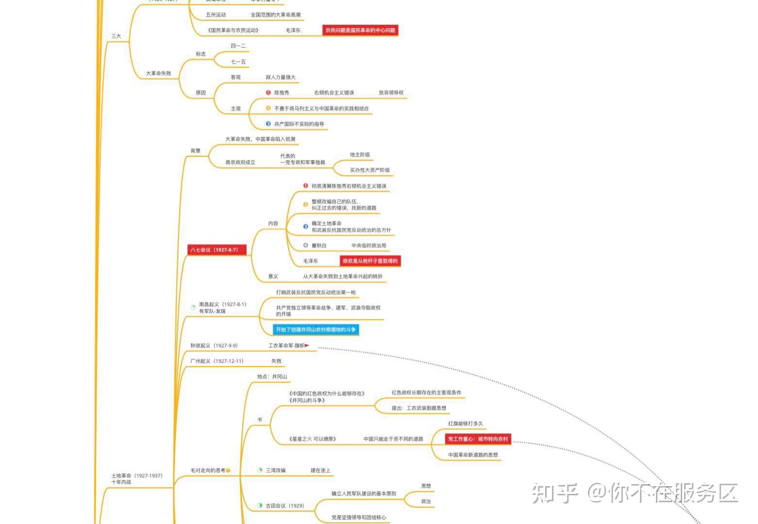 视传专业思维导图图片