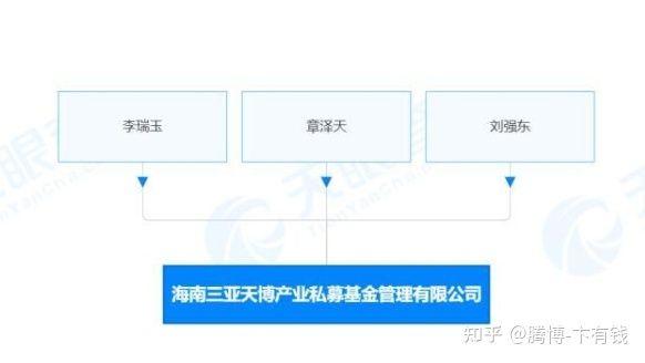 劉強東章澤天在三亞註冊私募基金公司為何大佬都喜歡去海南