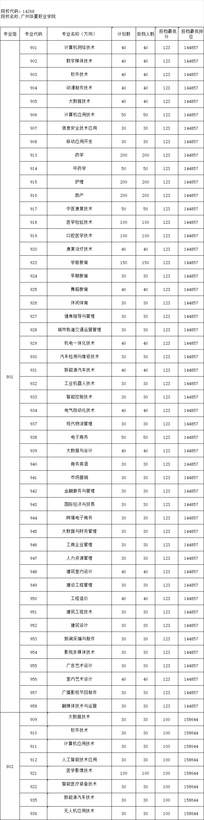 廣州華夏職業學院