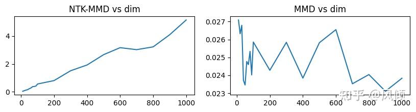 理解 NTK-MMD: Neural Tangent Kernel Maximum Mean Discrepancy - 知乎