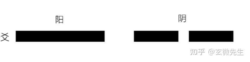 易经卜卦后会取卦象中动爻的原因