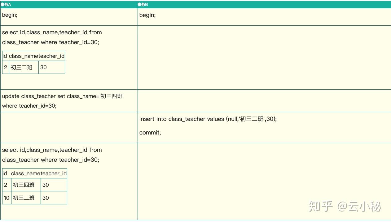 MYSQL ACID MYSQL ACID