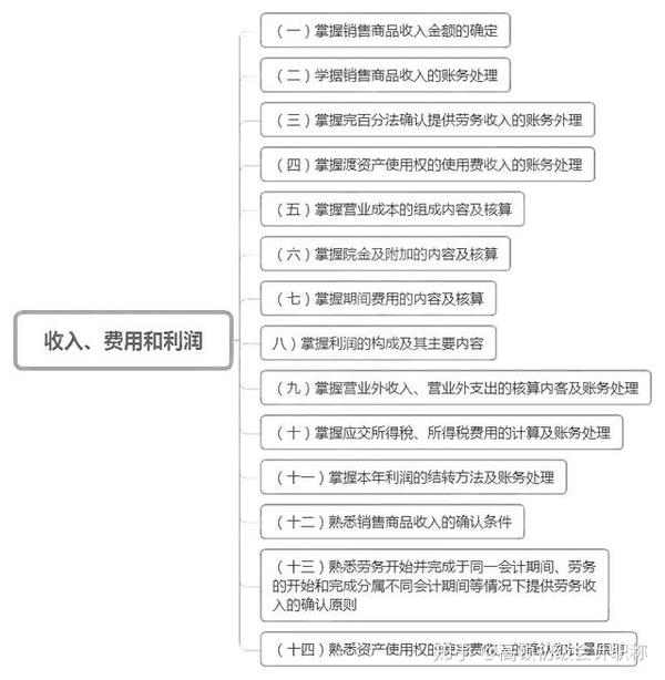 会计职称考试准考证打印_吉林省会计从业考试准考证打印_托业 官网照片 跟准考证照片