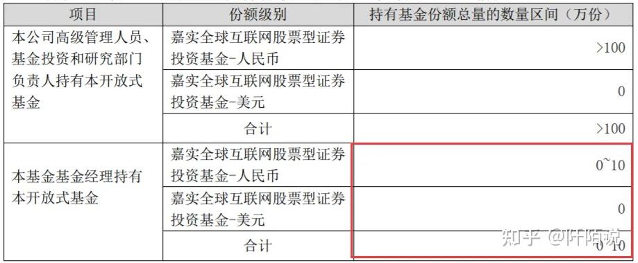 这位基金经理真敢说揭秘被内部员工加仓较多的qdii基金