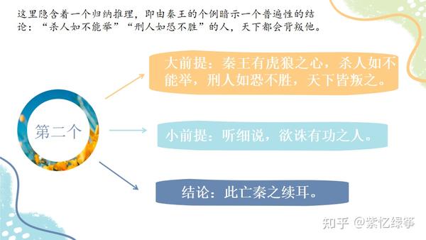 逻辑的力量∣演绎推理的应用 - 知乎