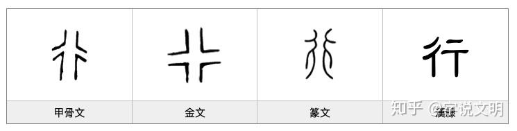 《漢字的字元·肢體與動作》行 - 知乎