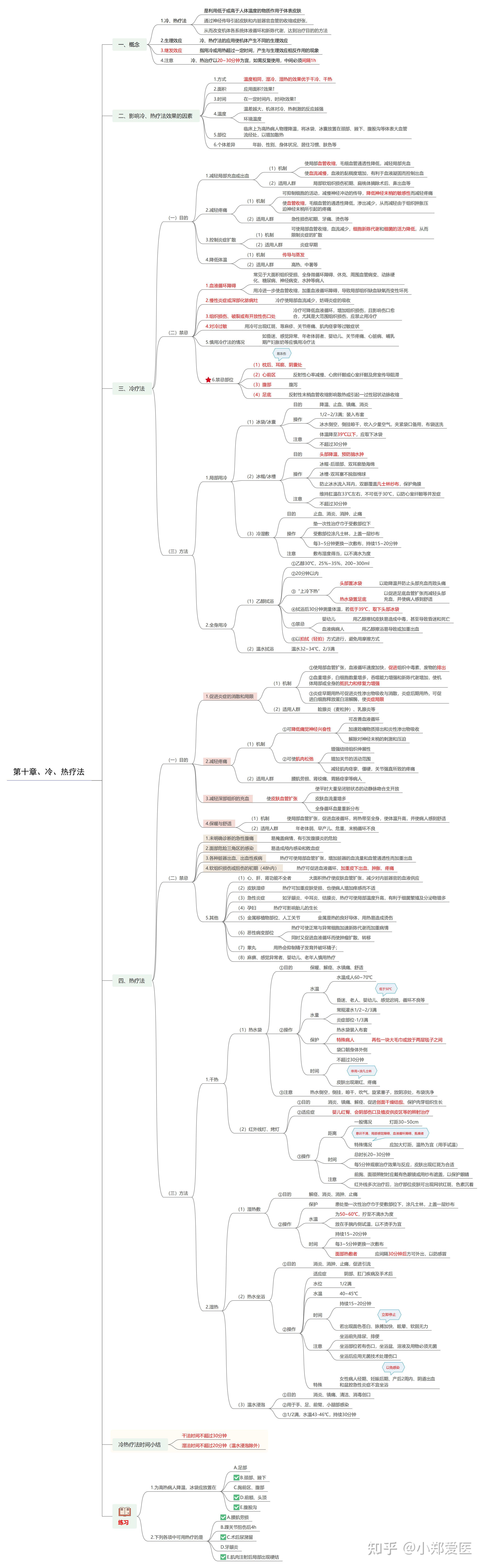 基础护理学思维导图全套彩色! - 知乎