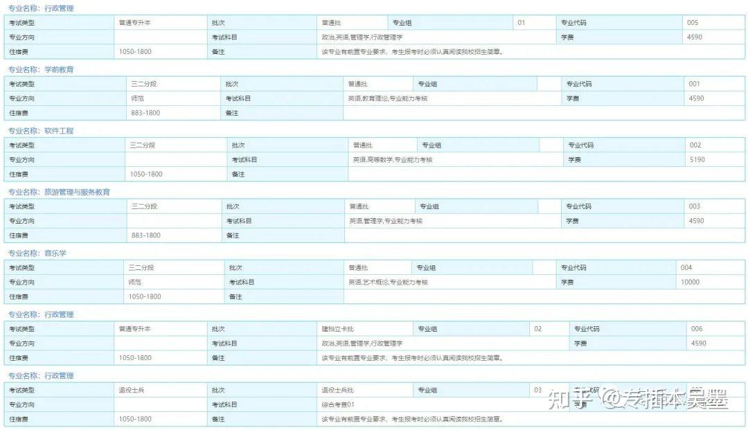 号外!第43所!2023年广东专插本新增一所公办招生院校——广东第二师范学院 - 知乎