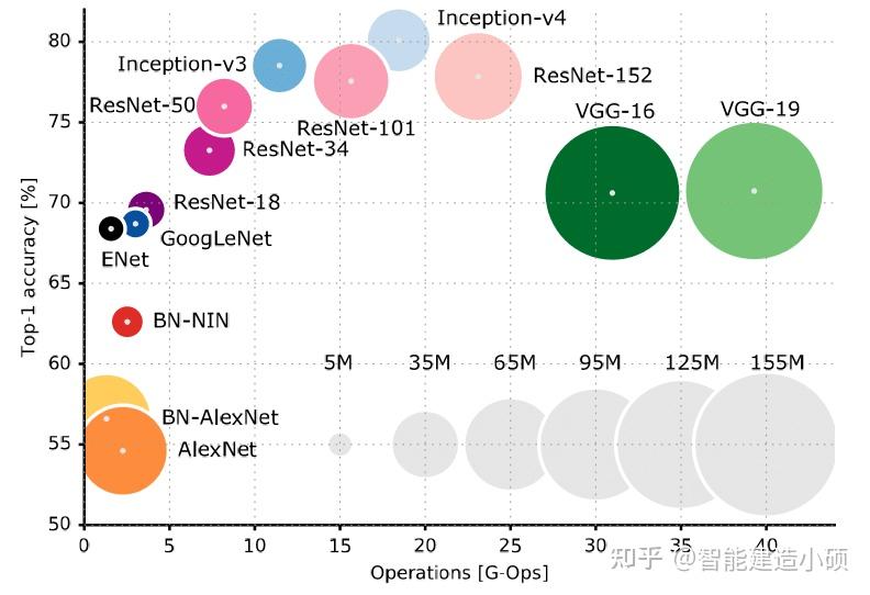  pytorch cnn 