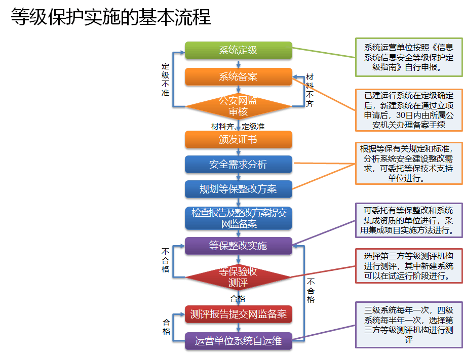 如何确保等保测试价格合理且有效解决等保问题？
