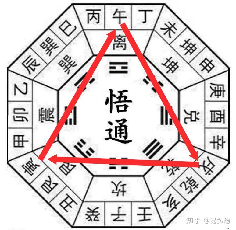 地支三合局~~寅午戌三合火局 - 知乎