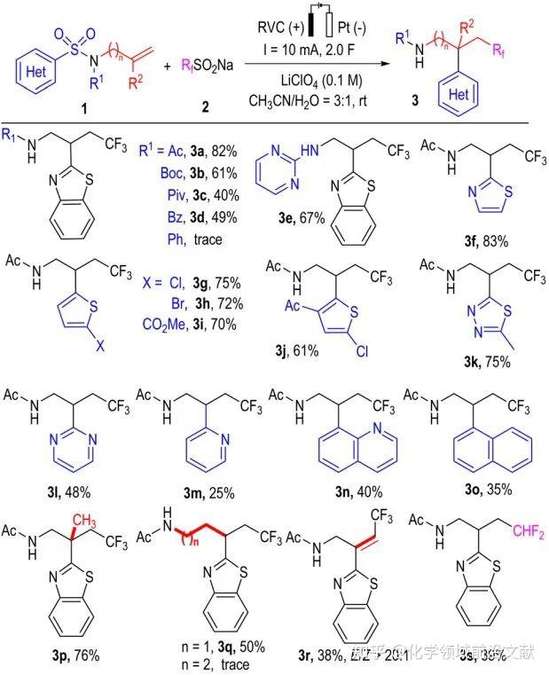 中山大学朱庭顺Green Chem.：电合成烯丙基胺的立体选择性迁移异芳基三氟甲基化 - 知乎