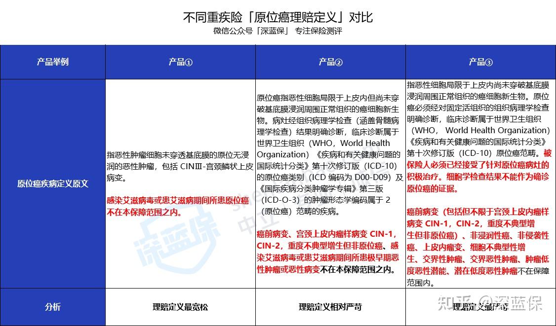 新无限医疗怎么加盟返还型重疾险和消费型重疾险，该买哪一种？_https://www.jmylbn.com_新闻资讯_第13张