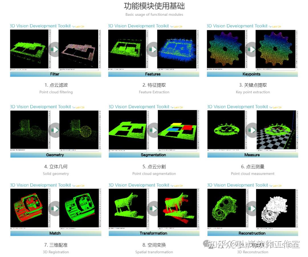 Labview 3d Model 重磅消息!LabVIEW 3D 视觉开发工具包(3D Vision Development Toolkit)正式发布~ - 知乎