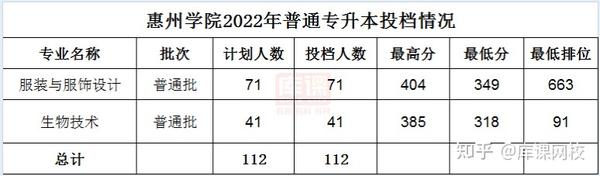 廣東商學院錄取分數線2021_廣東商學院錄取分數_廣州商學院錄取分數線