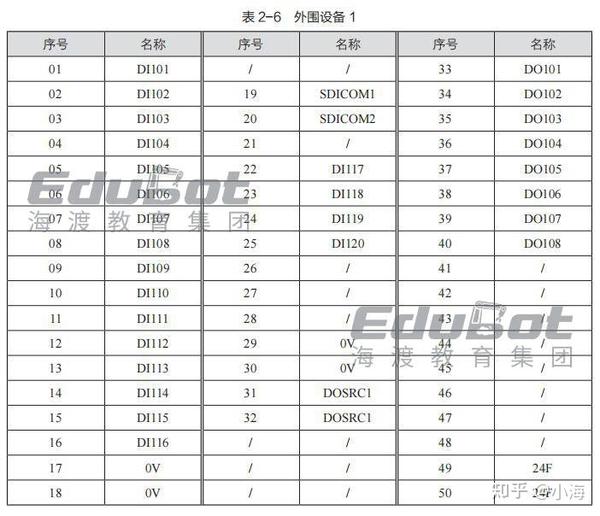 FANUC知识点10： 工业机器人I/O通信硬件连接 - 知乎