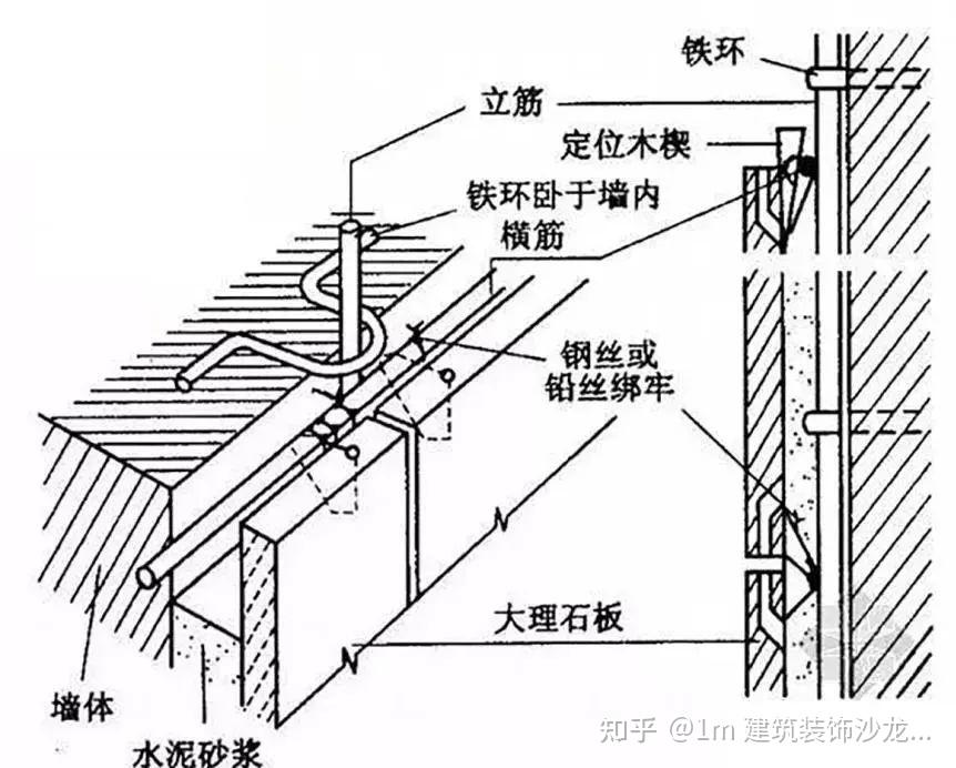 工艺·前沿 4种魔金人造石材