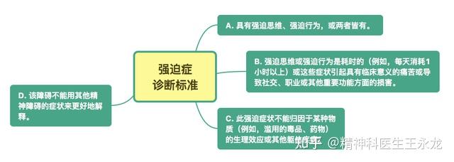 科普丨强迫症不仅只有反复洗手和消毒 - 知乎