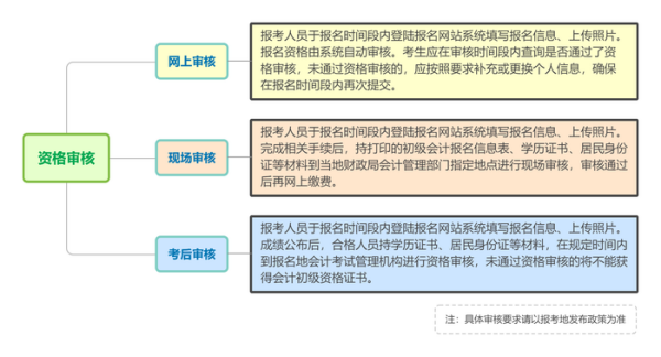 会计考试查成绩查询_会计考试成绩如何查询_会计考试成绩查询