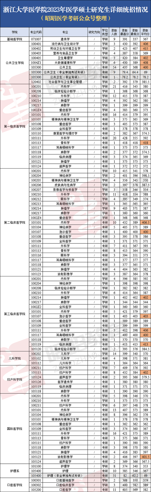 二零二零年浙江大學錄取分數線_浙江大學2024年錄取分數線_浙江大學今年的分數線