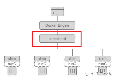 Docker 被 K8S 抛弃了！不要慌！分分钟转型 Containerd - 知乎